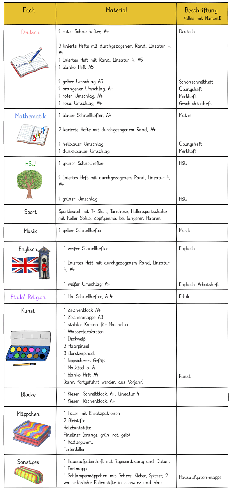 Materialliste